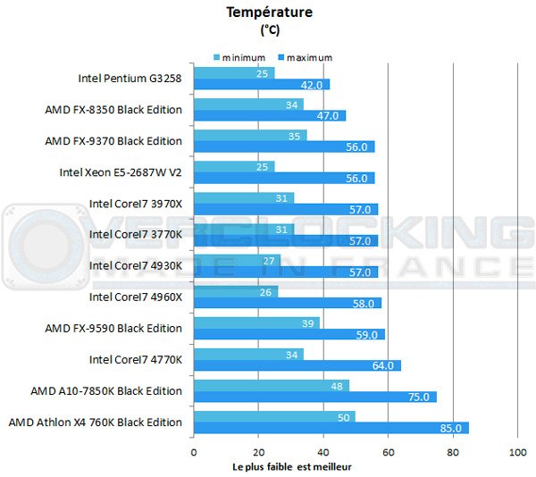 AMD-A10-7850K-Be-tempe