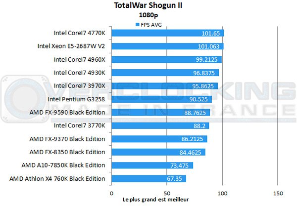 AMD-A10-7850K-Be-totalwar