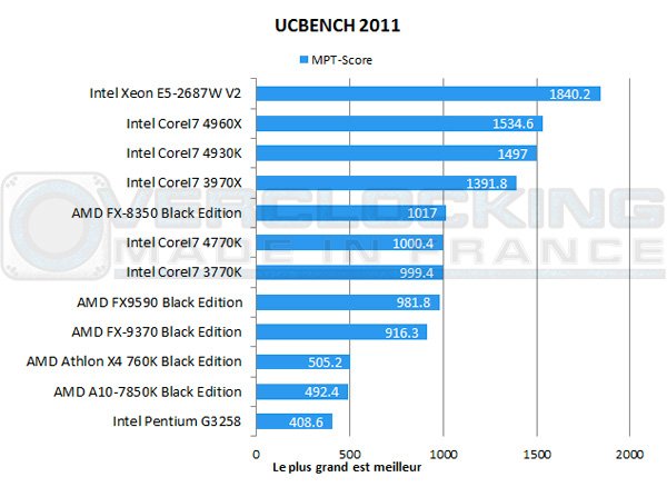 AMD-A10-7850K-Be-ucbench