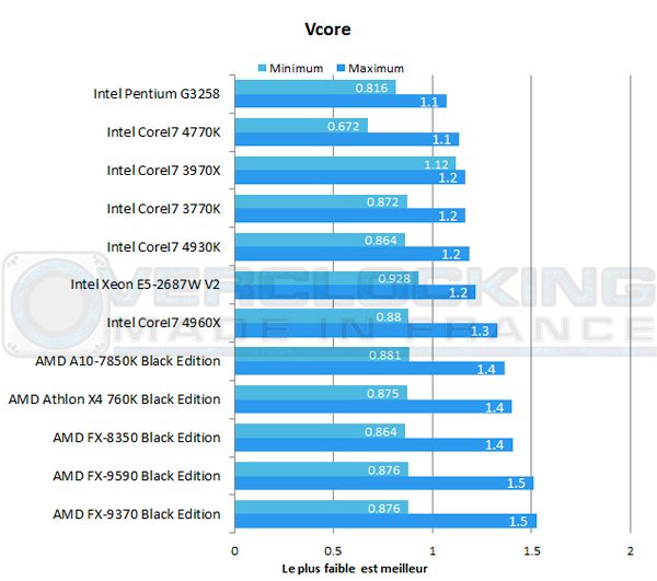 AMD-A10-7850K-Be-vcore