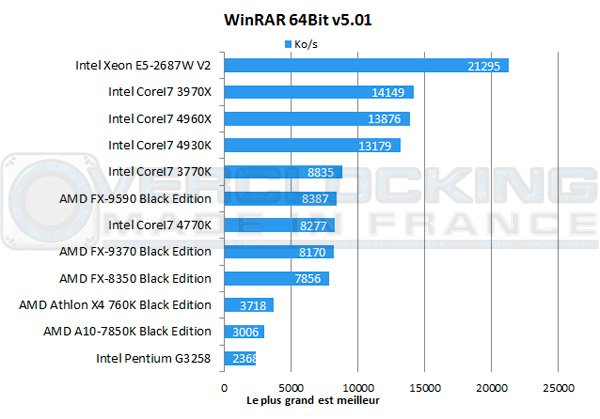 AMD-A10-7850K-Be-winrar