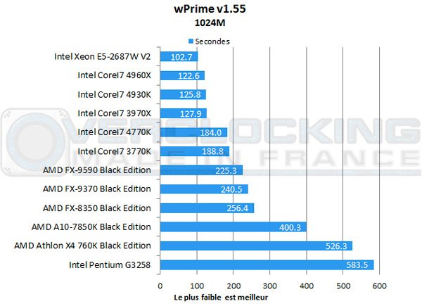 AMD-A10-7850K-Be-wprime