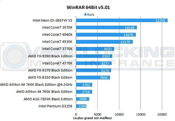MD-Athlon-X4-760K-Black-Edition-winrar