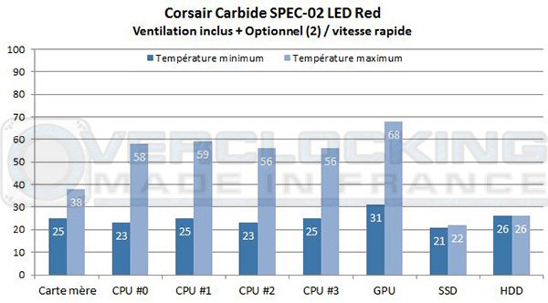 Corsair-Carbide-spec02-iovr
