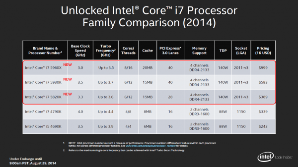 Intel haswell-e prix