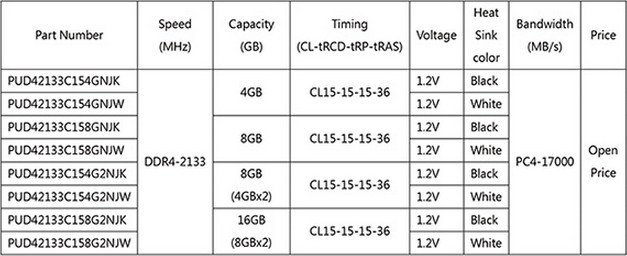 Panram_NINJA_V_Series_DDR4_lineup