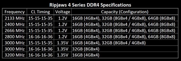 Ripjaws 4 series DDR4 (2)