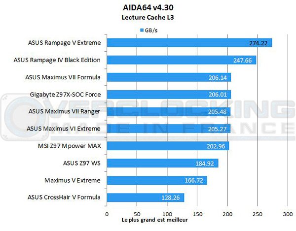 ASUS-Rampage-V-Extreme-Aida-cache