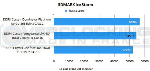 DDR4-Corsair-Vengeance-LPX-4X4-16Go-2800-CAS16-icestorm