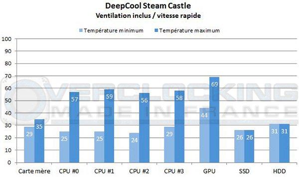 DeepCool-Steam-Castle-vr