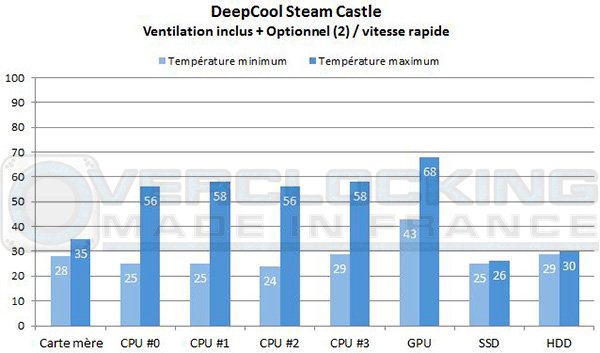 DeepCool-Steam-Castle-vro
