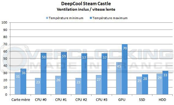 DeepCool-Steam-Castle-vv
