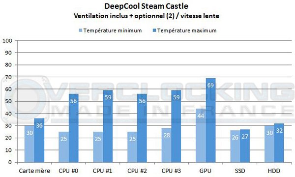 DeepCool-Steam-Castle-vvo