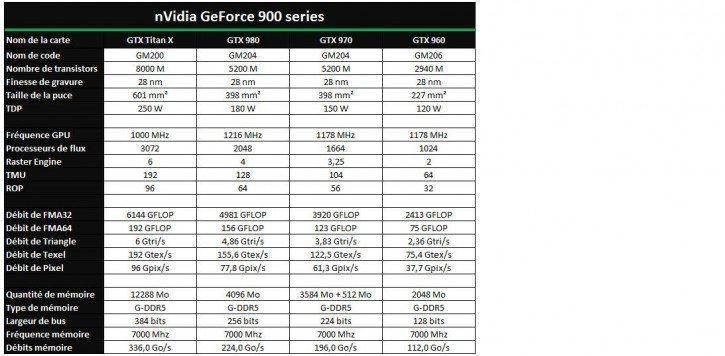 Nvidia Geforce GTX 900 series