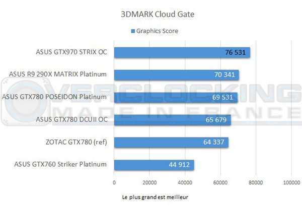 ASUS-GTX970-Strix-3d-cloudgate