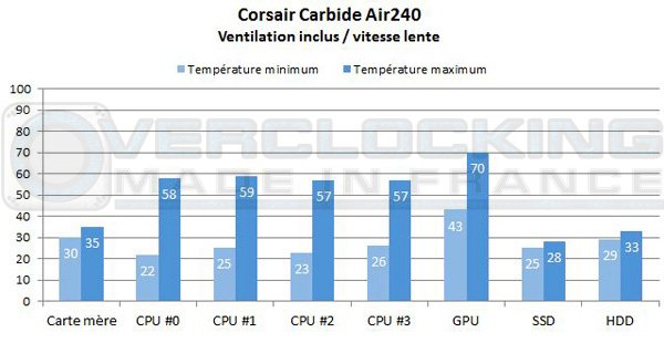 Corsair-Carebide-Air240-vil