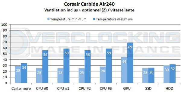 Corsair-Carebide-Air240-viol