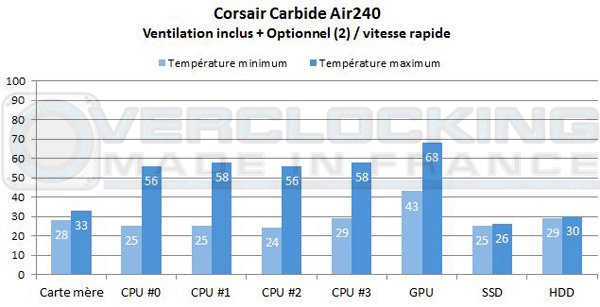 Corsair-Carebide-Air240-vior