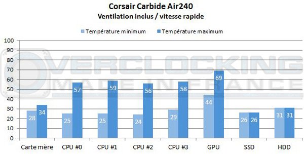 Corsair-Carebide-Air240-vir