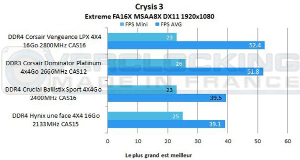 DDR4-Crucial-Ballistix-Sport-2400mhz-cas16-Crysis