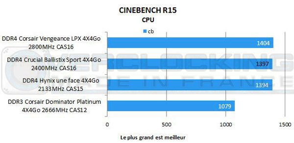 DDR4-Crucial-Ballistix-Sport-2400mhz-cas16-cinebench-r15