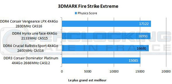 DDR4-Crucial-Ballistix-Sport-2400mhz-cas16-firestrike