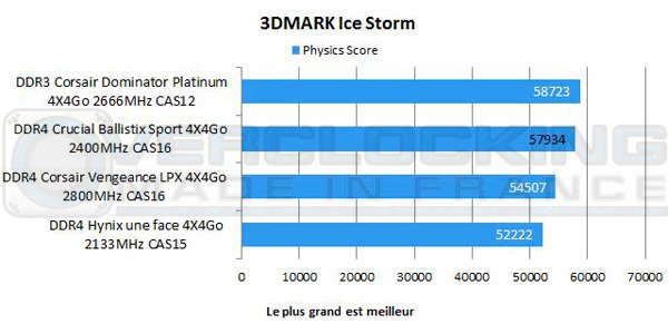 DDR4-Crucial-Ballistix-Sport-2400mhz-cas16-icestorm