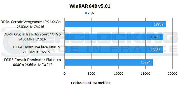 DDR4-Crucial-Ballistix-Sport-2400mhz-cas16-winrar