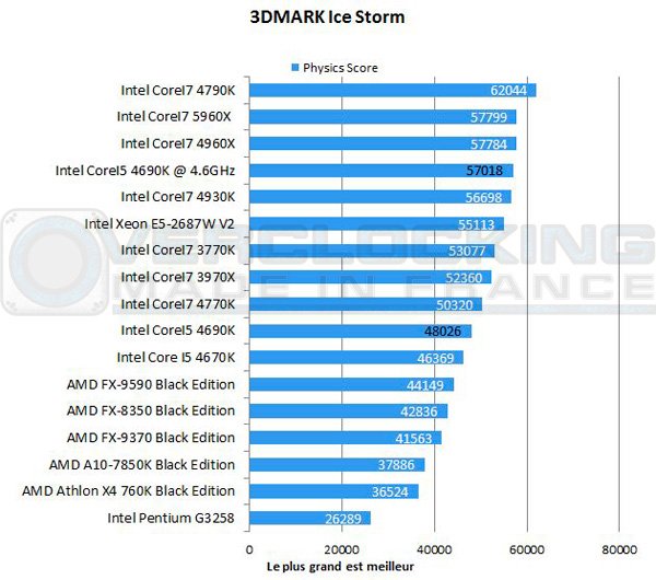 Intel-Corei5-4690k-3d-icestorm