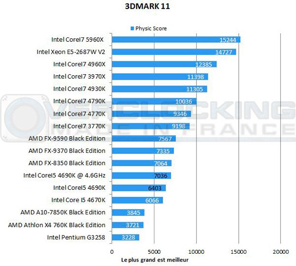 Intel-Corei5-4690k-3d11