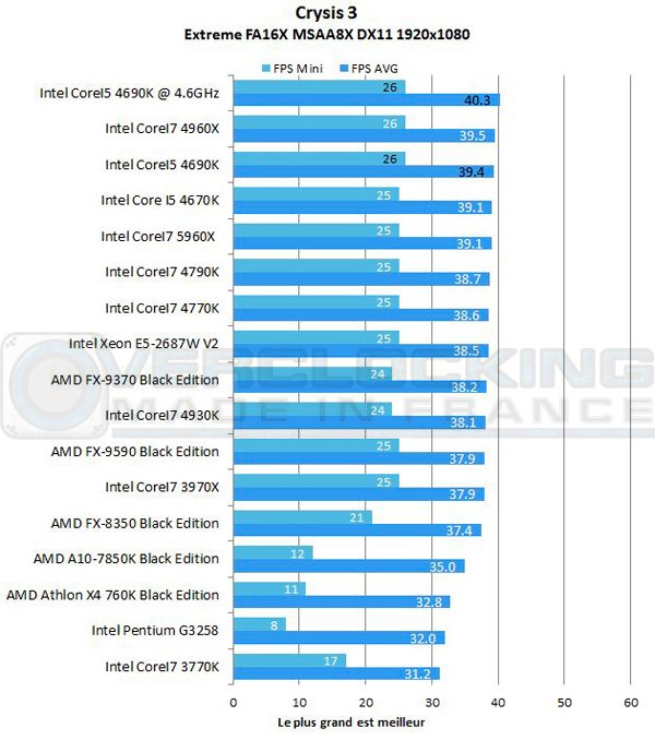 Intel-Corei5-4690k-7zip-crysis