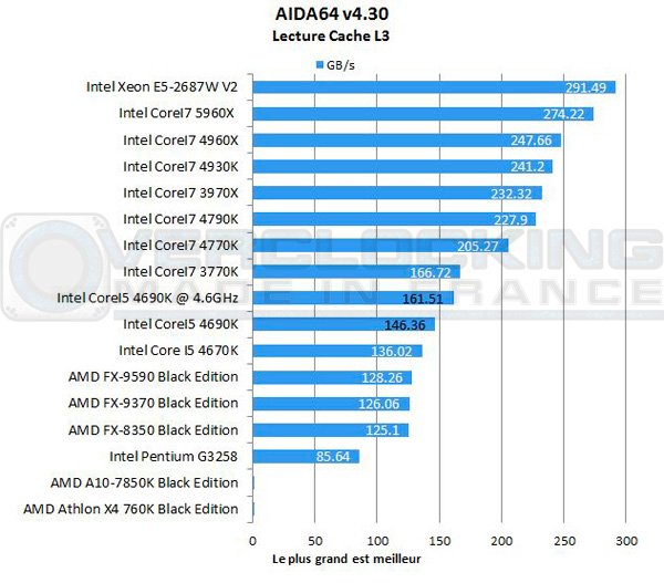 Intel-Corei5-4690k-Aida-cache-l3