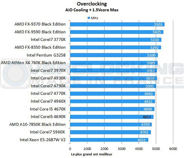 Intel-Corei5-4690k-maxfreq