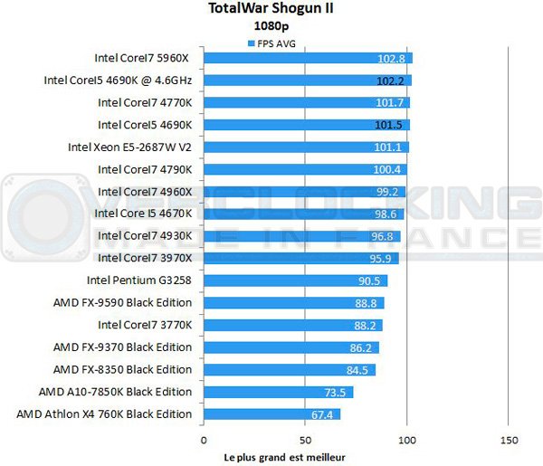 Intel-Corei5-4690k-totalwar