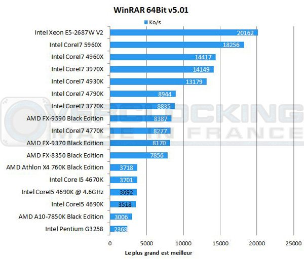 Intel-Corei5-4690k-winrar