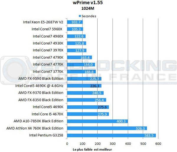 Intel-Corei5-4690k-wprime