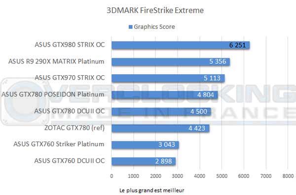 TEST-GTX980-STRIX-3DMARK-FIRESTRIKE