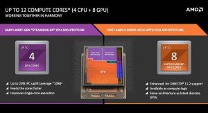 AMD Godavari