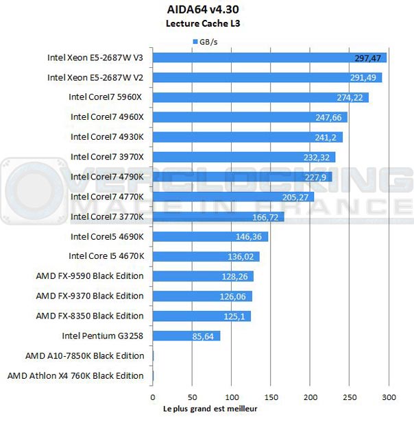Test-Intel-Xeon-E5-2687W-V3-Aida-cache