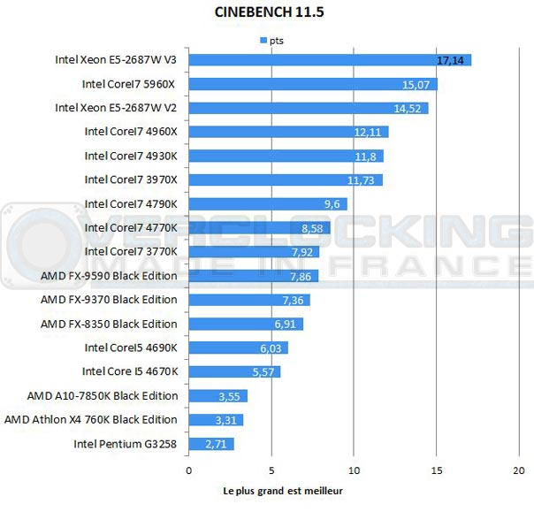 Test-Intel-Xeon-E5-2687W-V3-Cinebench-11