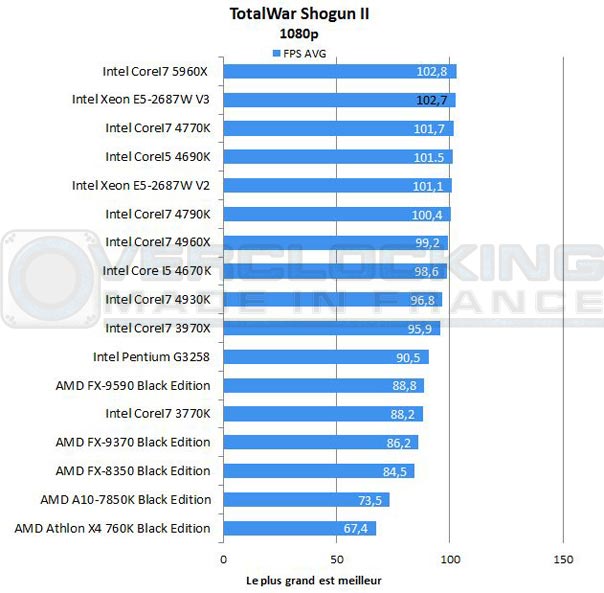 Test-Intel-Xeon-E5-2687W-V3-TotalWar
