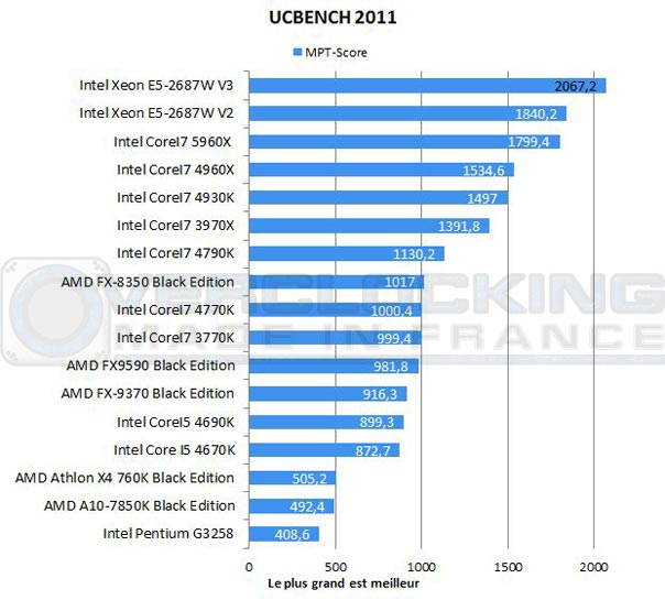Test-Intel-Xeon-E5-2687W-V3-UCbench