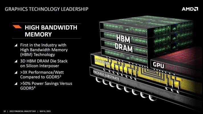 AMD-GCN-HBM-High-Bandwidth-Memory