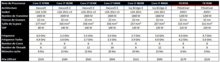 Core i7 5820K Concurrence