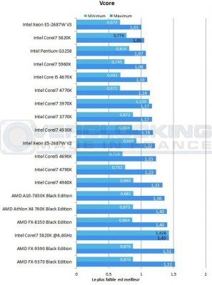 Test-Intel-CoreI7-5820K-vcore