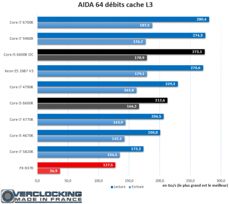 Core i5 6600K AIDA64 L3