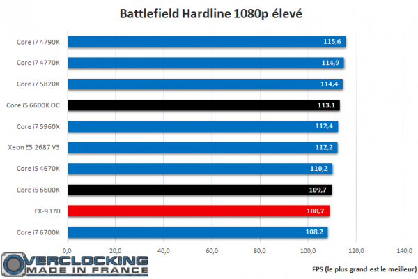 Core i5 6600K Battlefield Hardline