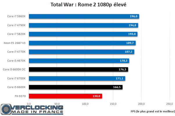 Core i5 6600K Rome 2