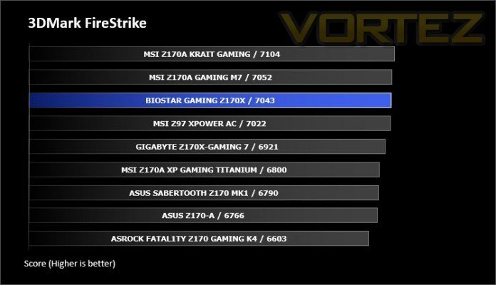 Biostar Z170X Gaming Commander FireStrike