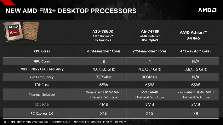 AMD new APU